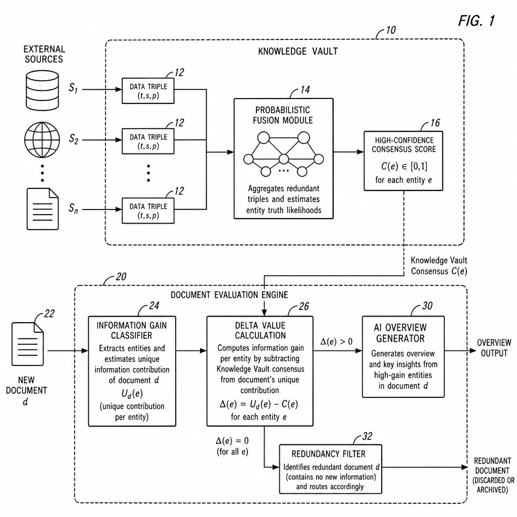 Patent figure: Commoditized Knowledge and the Premium Content Pivot